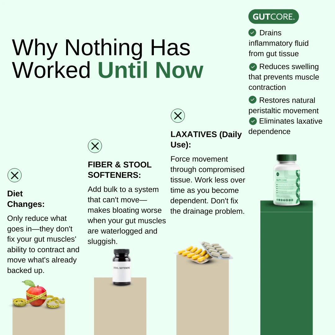 GutCore - Maximum Potency Gut Drainage Complex by Sequente™