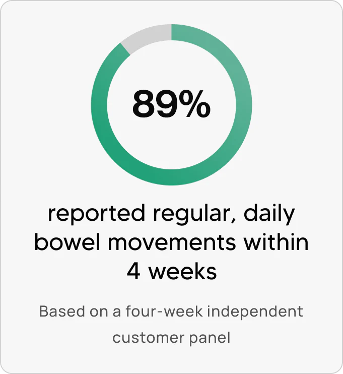 GutCore - Maximum Potency Gut Drainage Complex by Sequente™