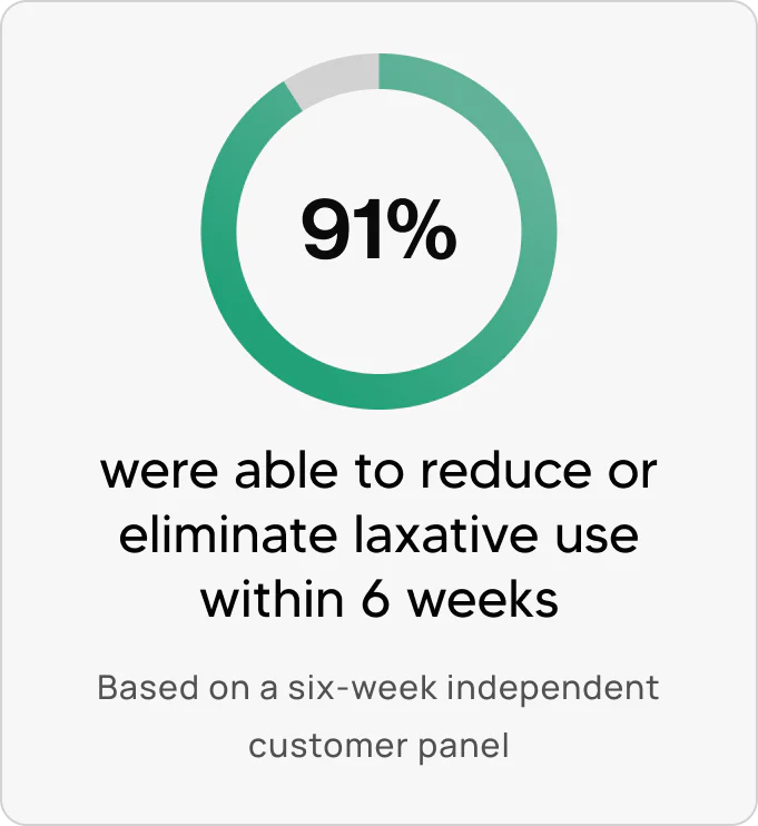 GutCore - Maximum Potency Gut Drainage Complex by Sequente™